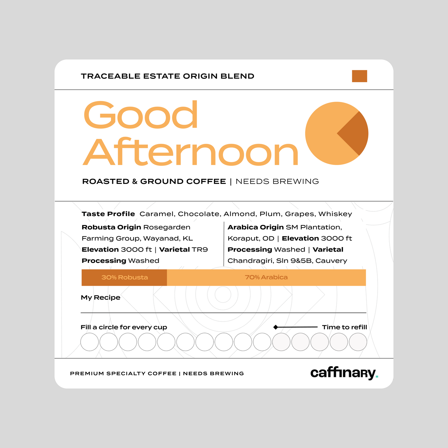 Good Afternoon - The Mid-Day Motivator - Roasted on 07/02