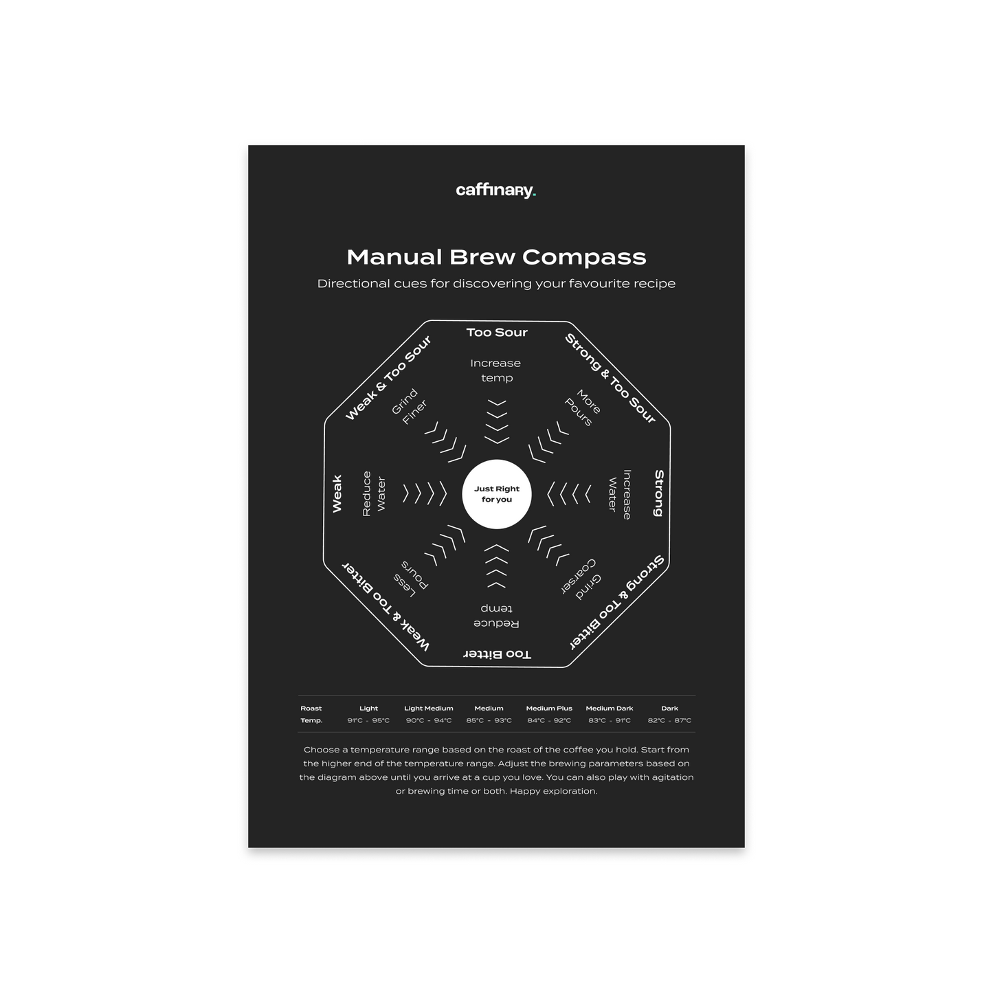 Manual Brew Compass v2 - FREE PDF