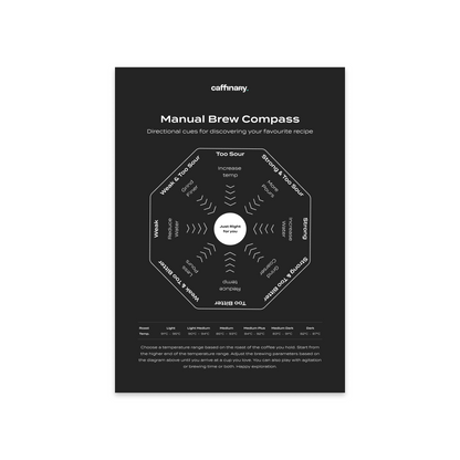 Manual Brew Compass v2 - FREE PDF