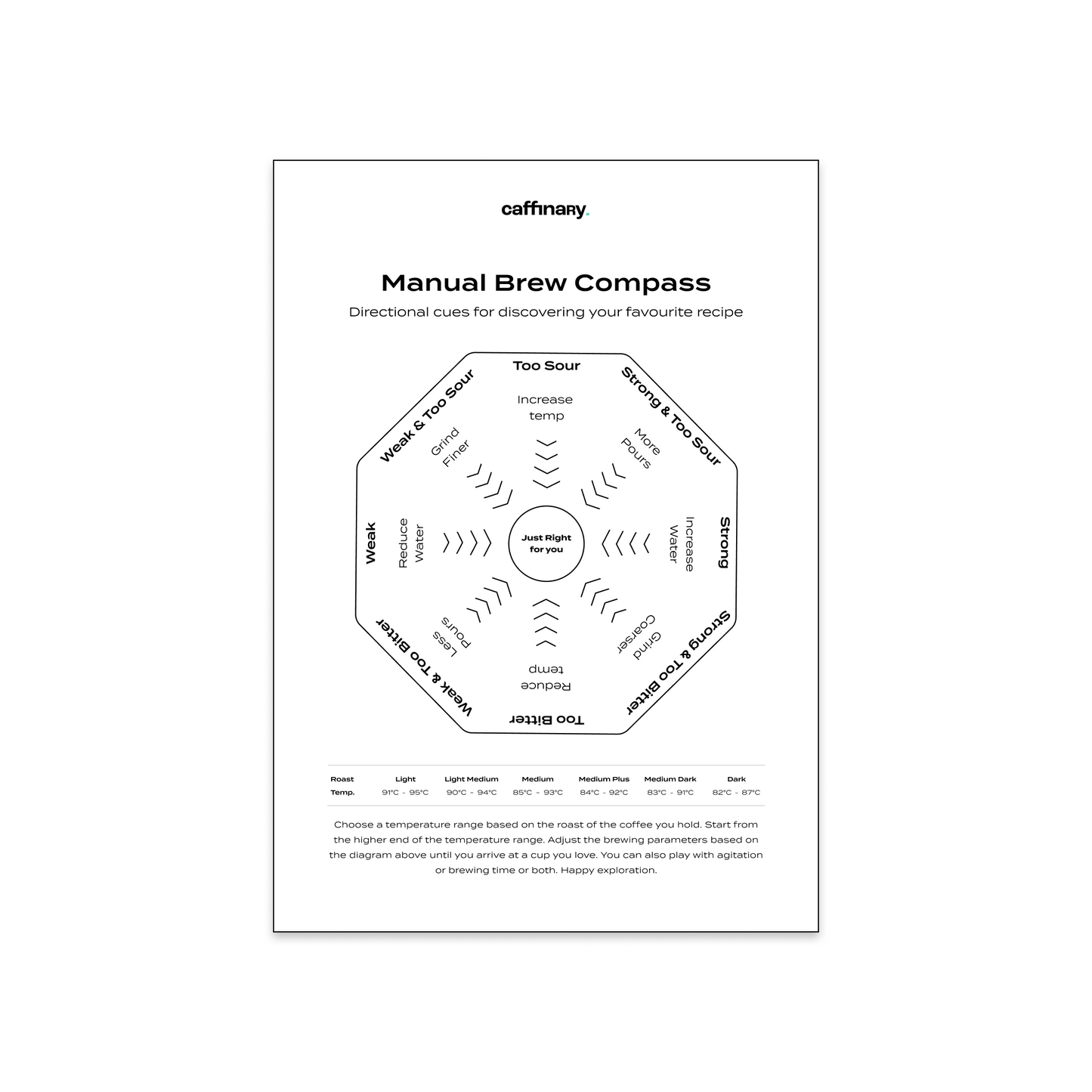 Manual Brew Compass v2 - FREE PDF