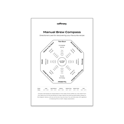 Manual Brew Compass v2 - FREE PDF