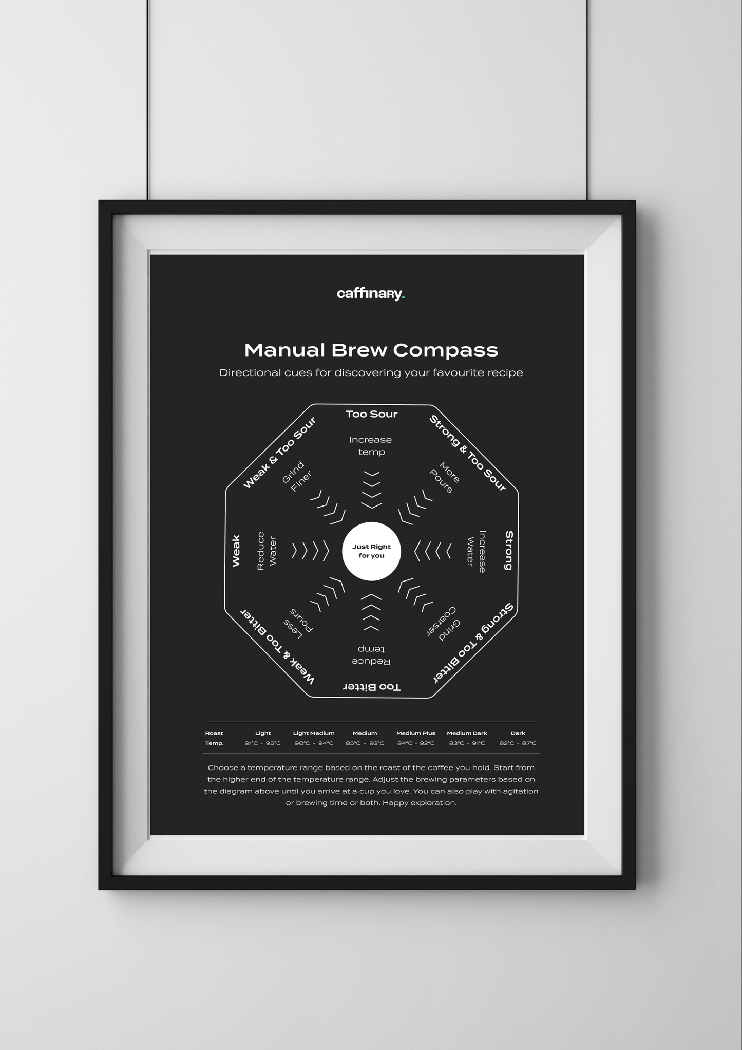 Manual Brew Compass v2 - FREE PDF