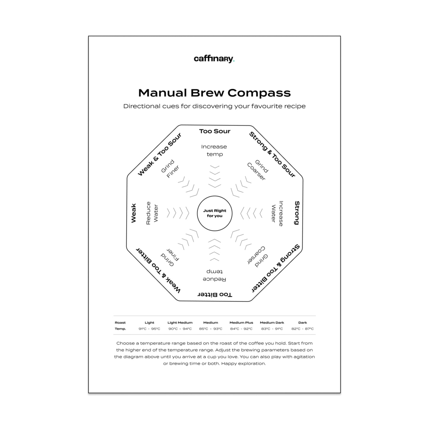 Manual Brew Compass - FREE PDF