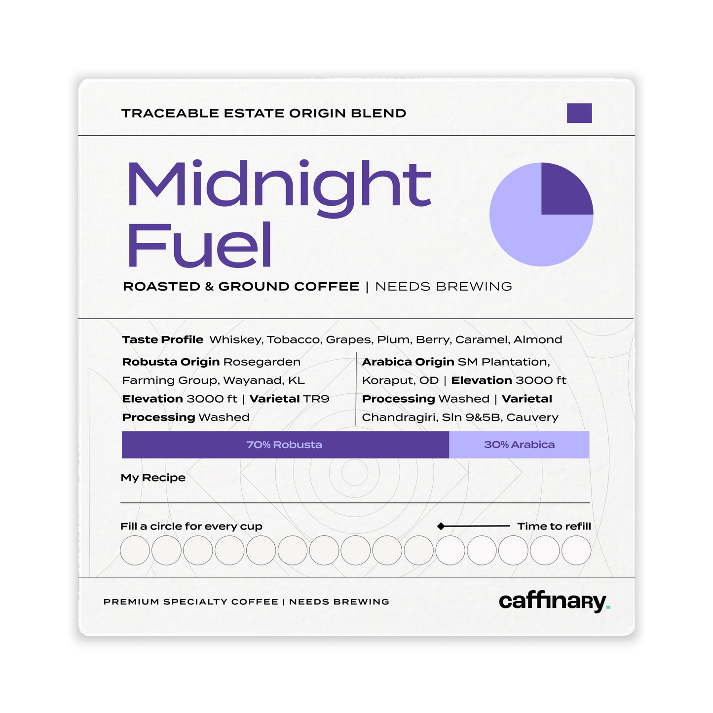 Midnight Fuel - The All-Nighter